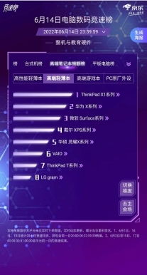 京東電腦數(shù)碼618競(jìng)速榜 選購(gòu)計(jì)算機(jī)軟硬件，跟著榜單買不出錯(cuò)